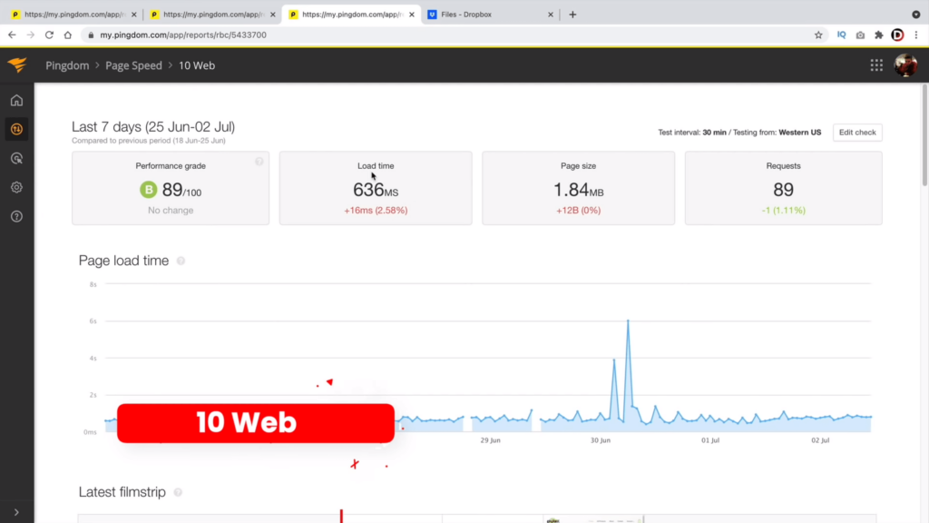 How fast is 10Web's cloud hosting?