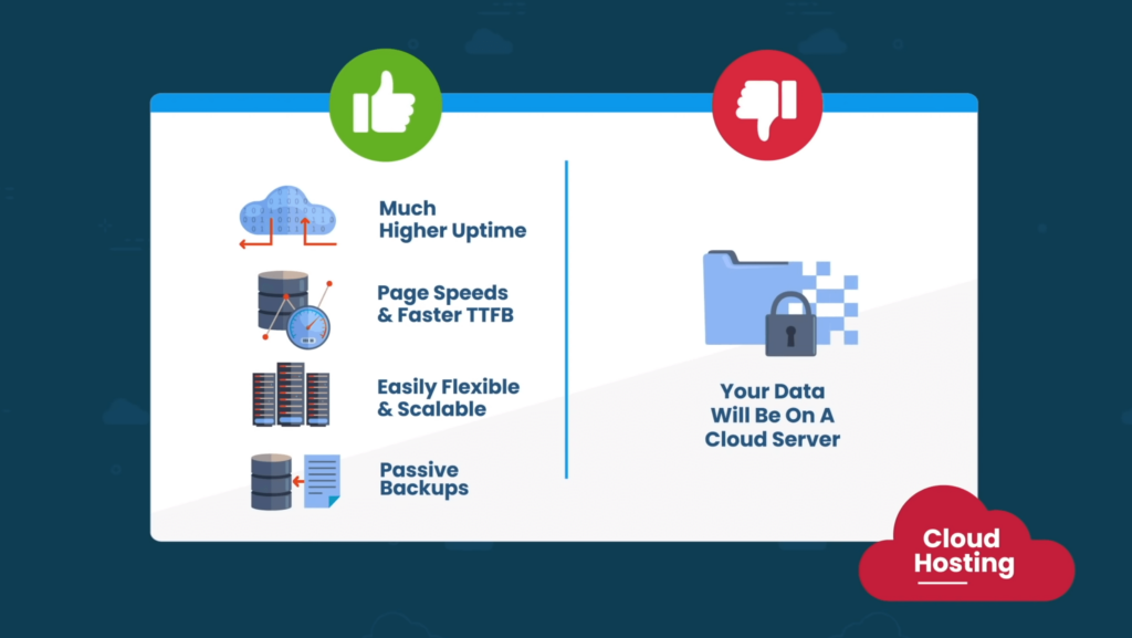 What are the pros and cons of cloud hosting?