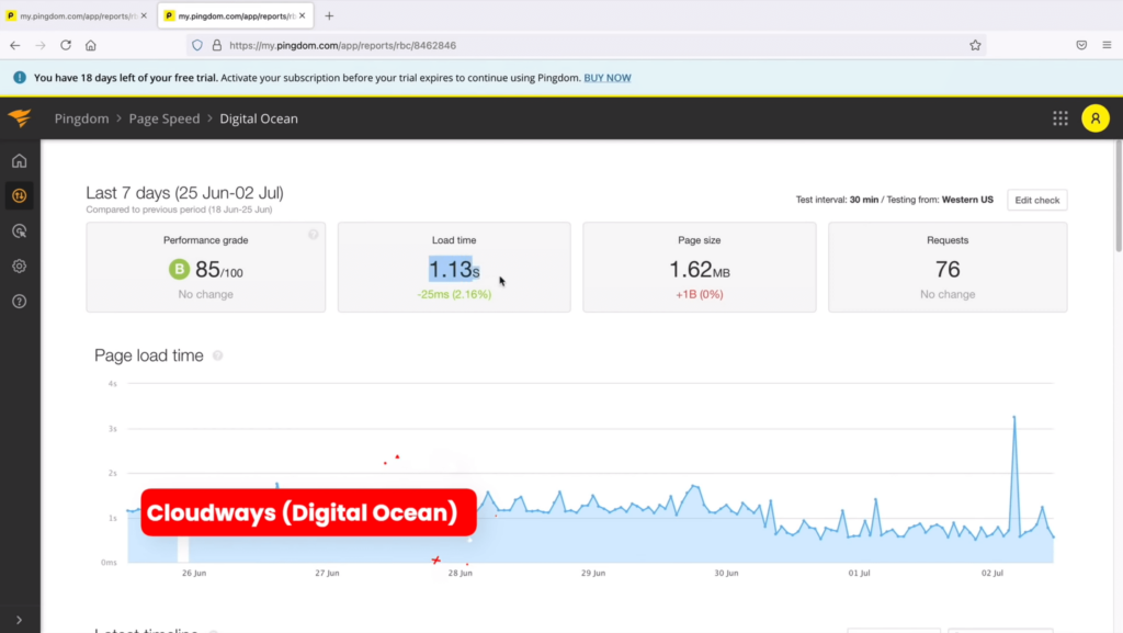 How fast is Digital Ocean?