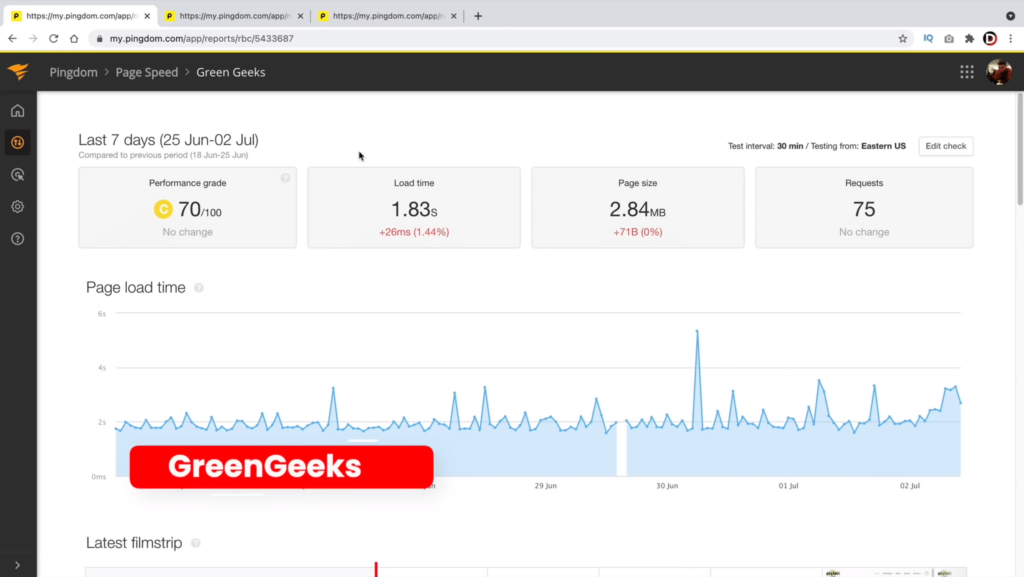 How fast is GreenGeeks?