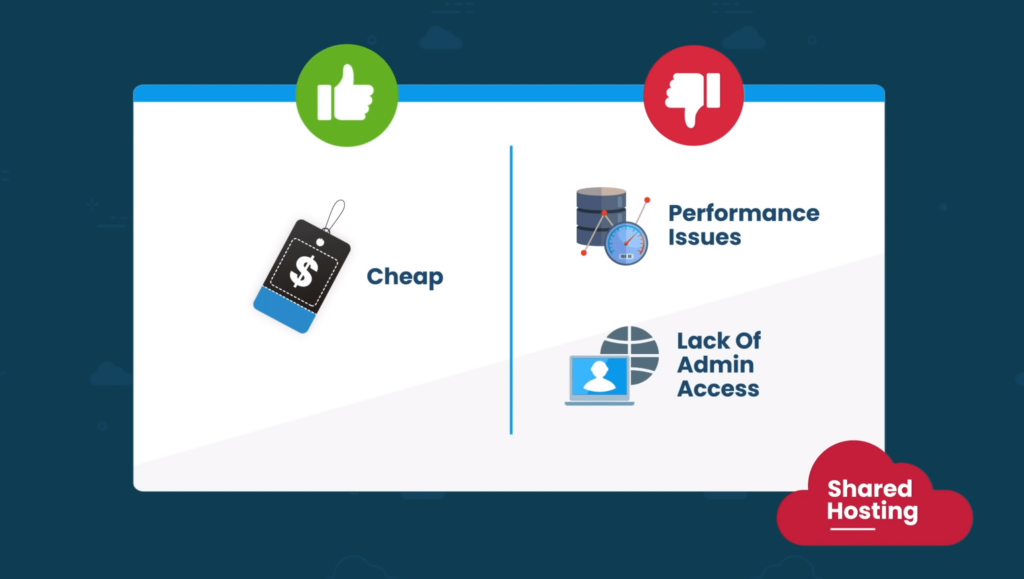 What are the pros and cons of shared hosting?