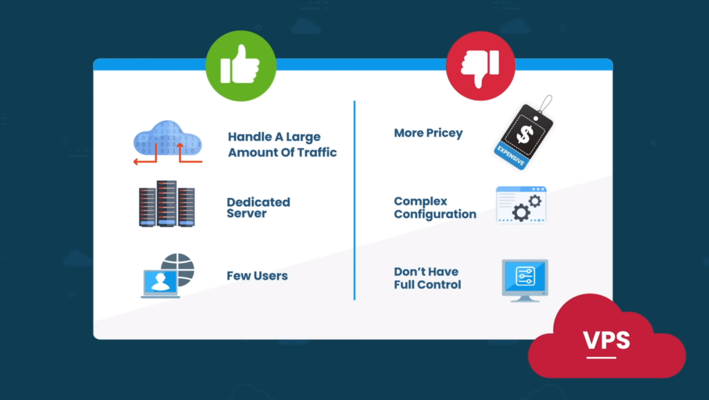 What are the pros and cons of VPS hosting?