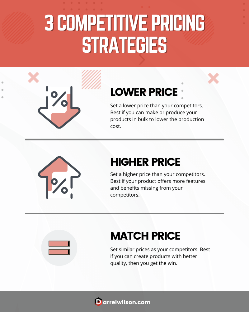 Competitive pricing strategies: Pick one that would sell even you
