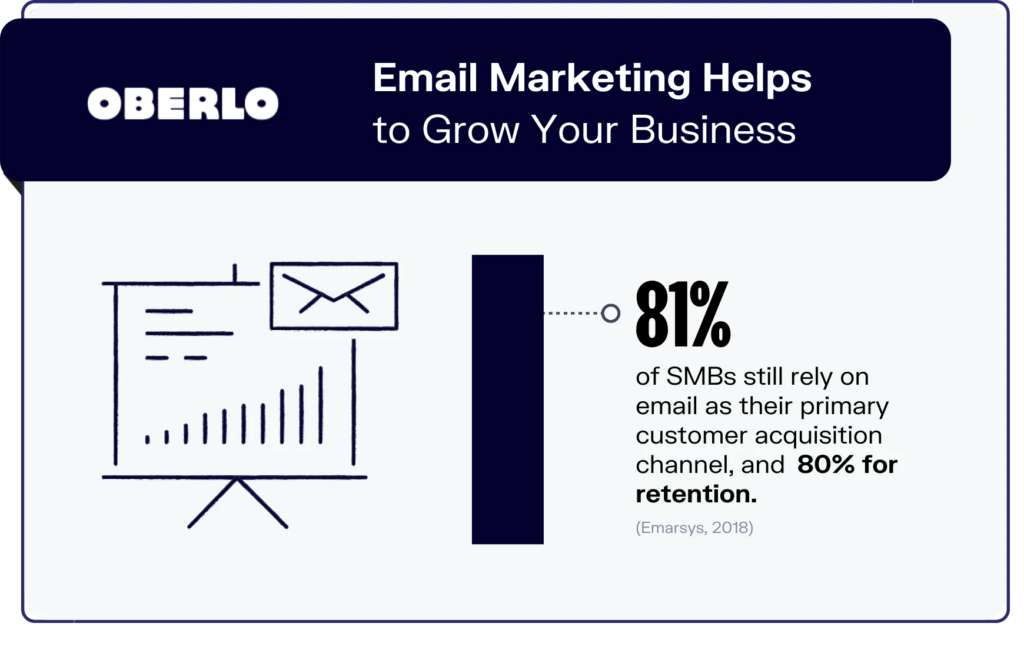 Email marketing helps to grow your business