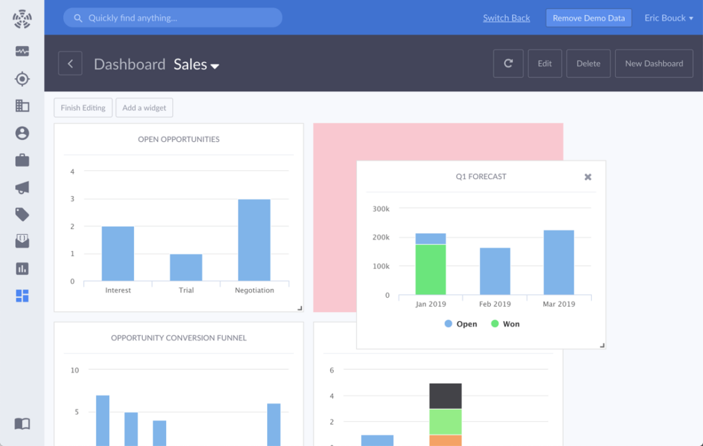 Sales dashboard from Propeller with sample data