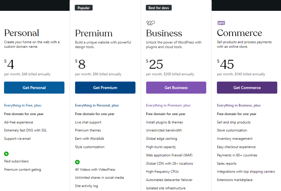 WordPress Pricing
