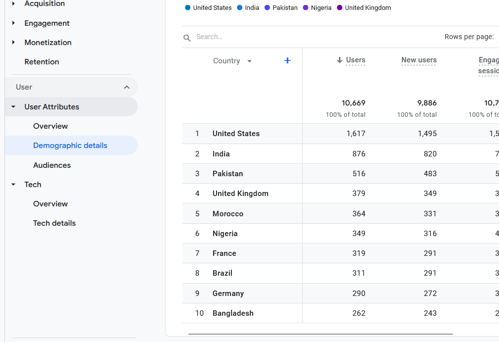 darrel wilson website demographics