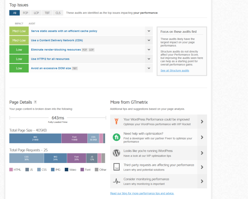 neve fitness starter site fully loaded in 643ms in gtmetrix
