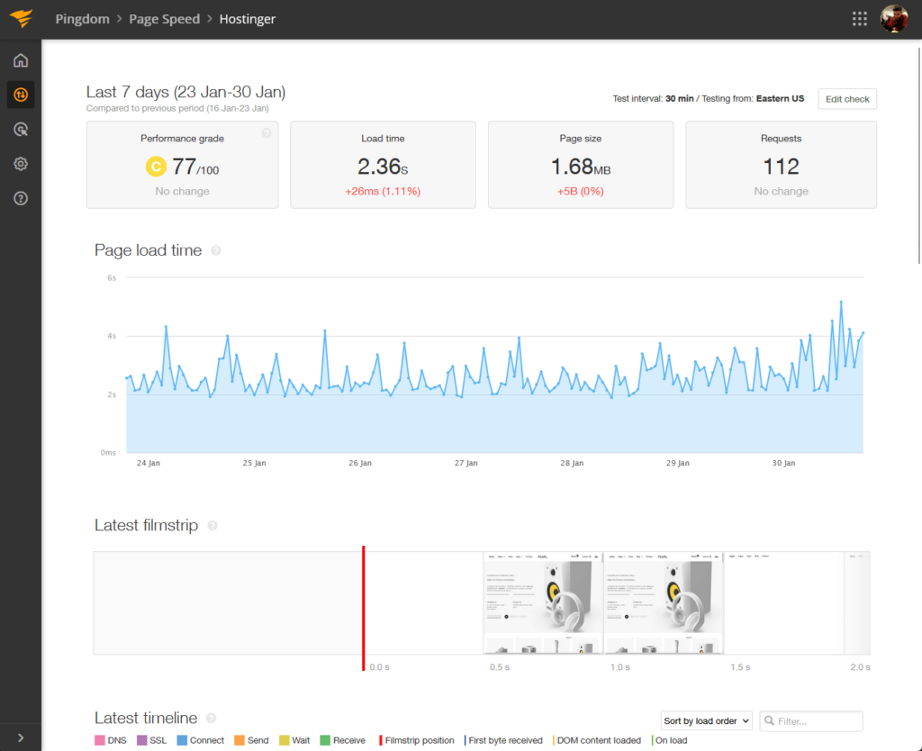 hostinger scoring 77 performance grade with 2.36 load time