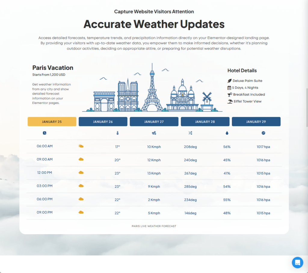 live demo of the weather widget from premium addons