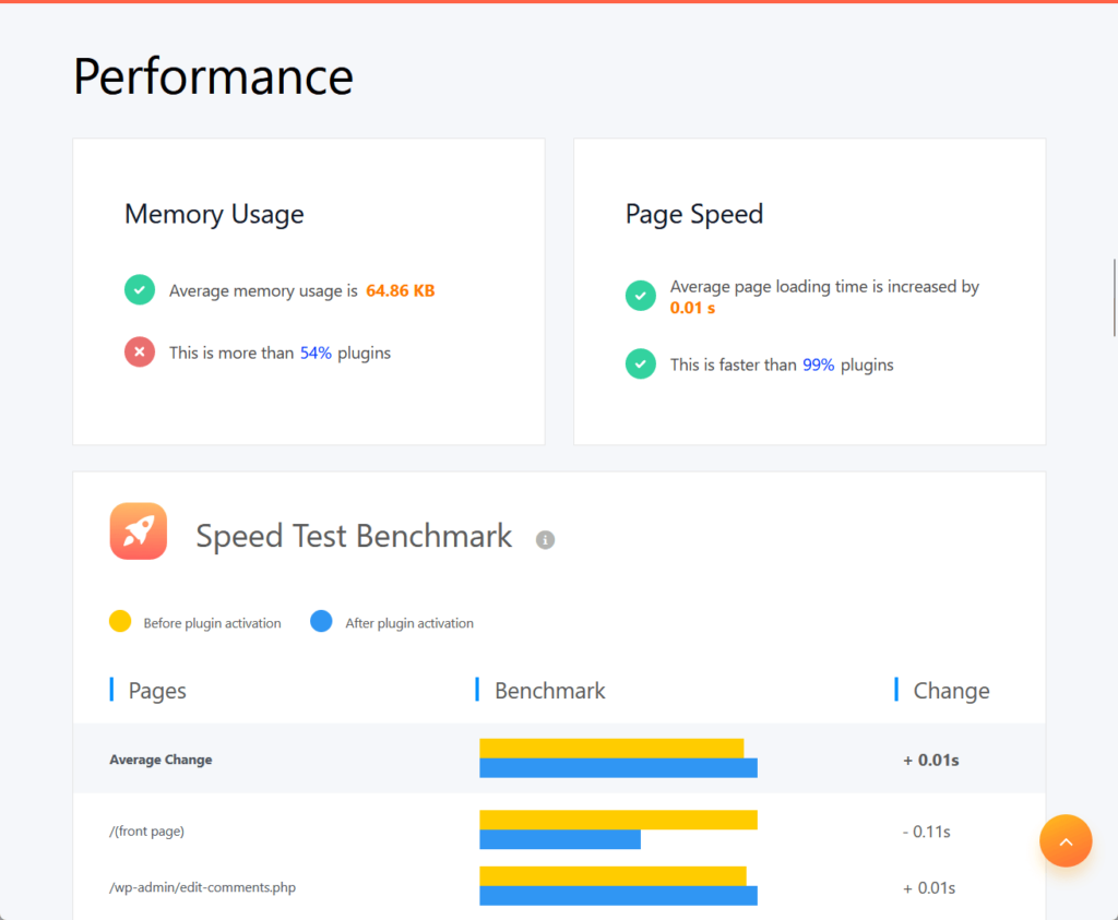 memory usage and page speed of master addons from wp hive