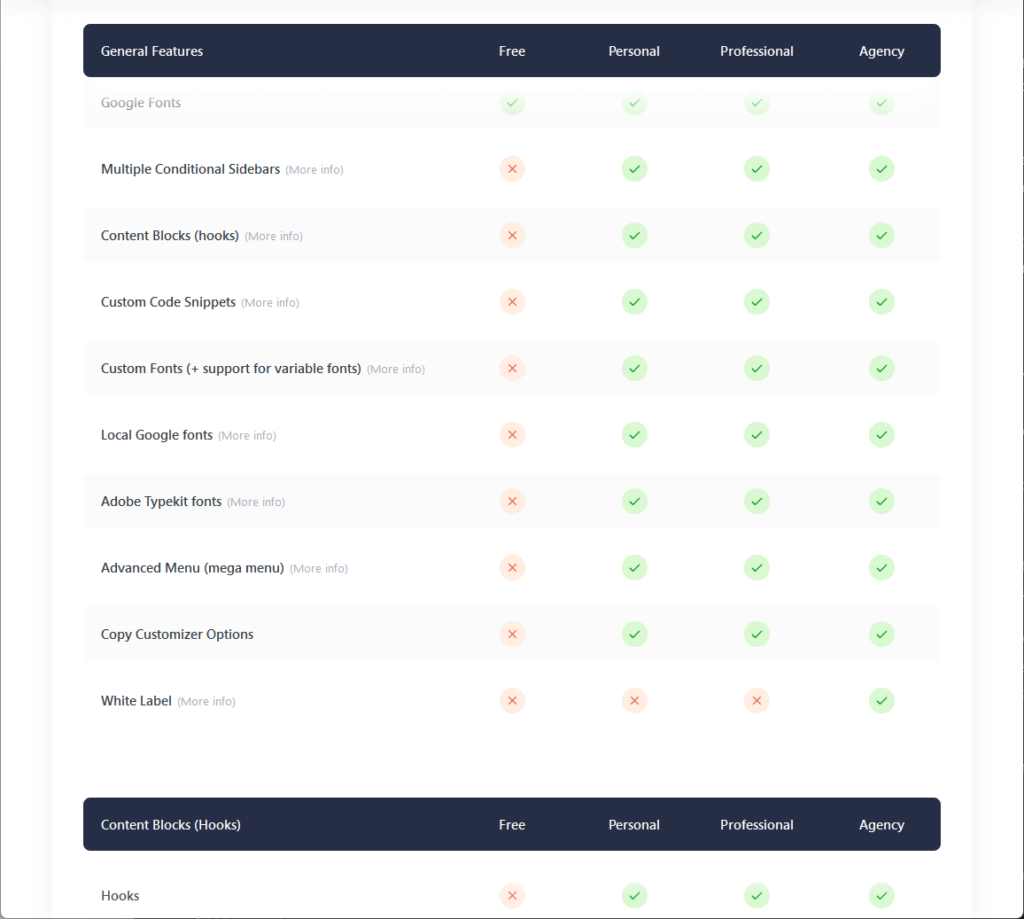 how blocksy plans compare with each other