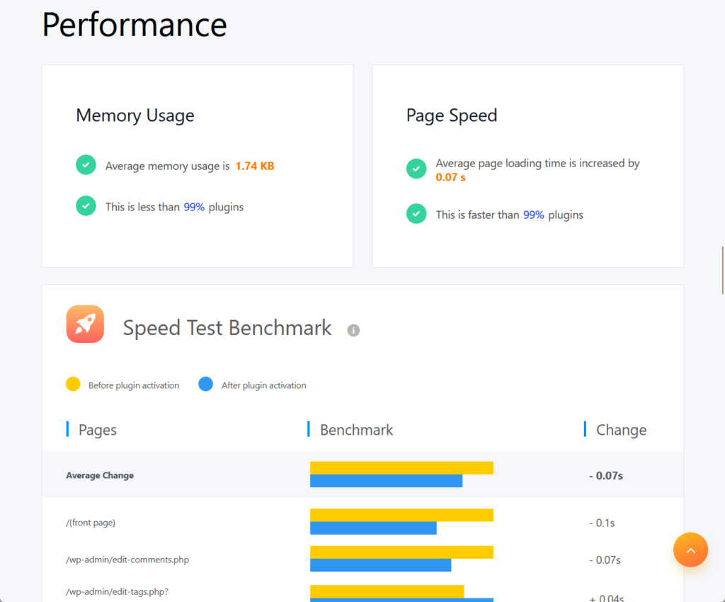 element pack having low memory usage and fast page speed on wp hive