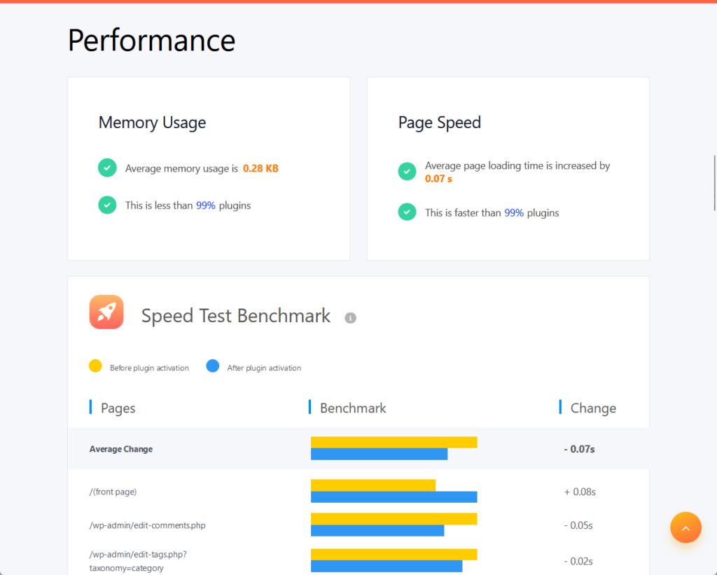 good memory usage and page speed for ultimate addons according to wp hive