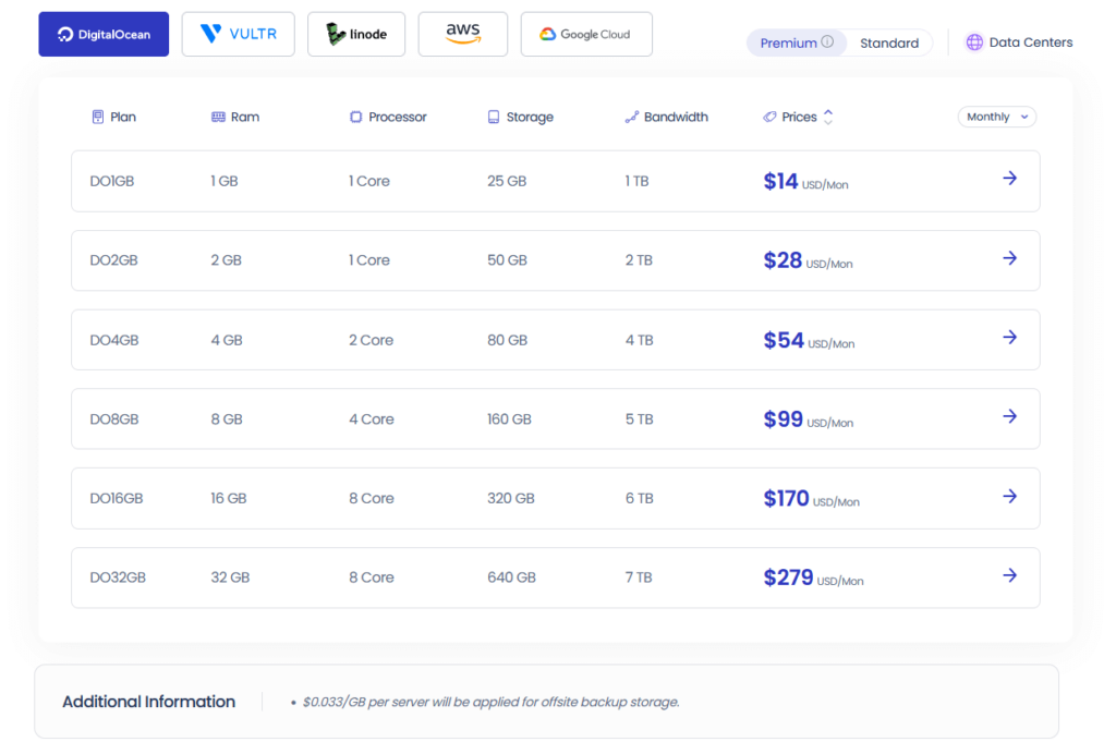 cloudways digital ocean pricing
