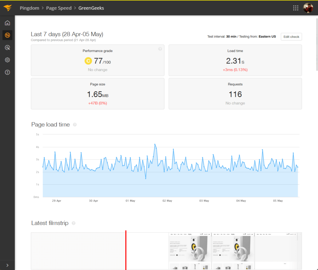 greengeeks’s performance grade and load time