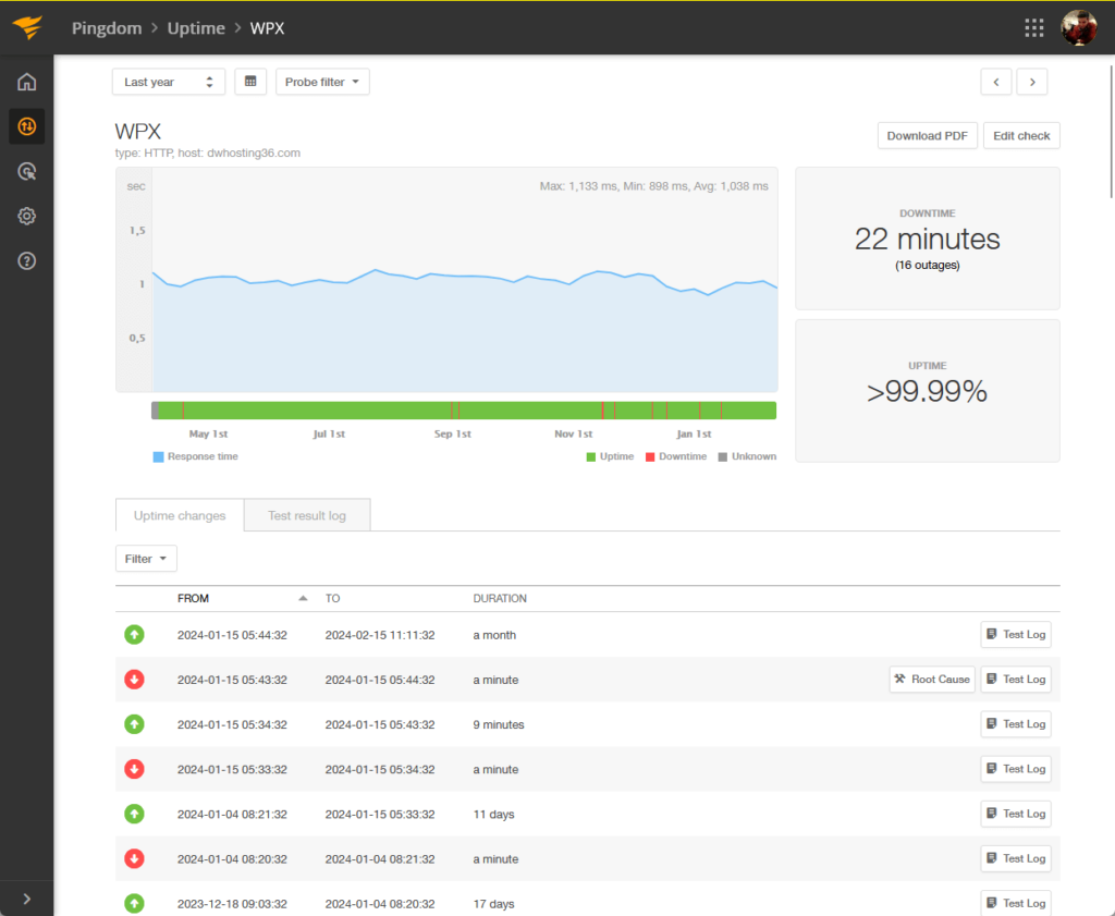 wpx uptime