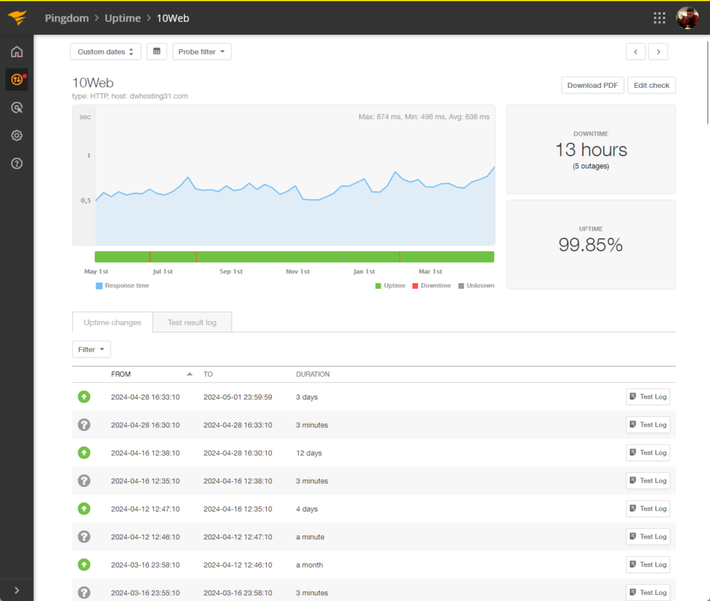 10web uptime score