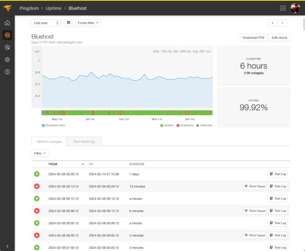 bluehost uptime