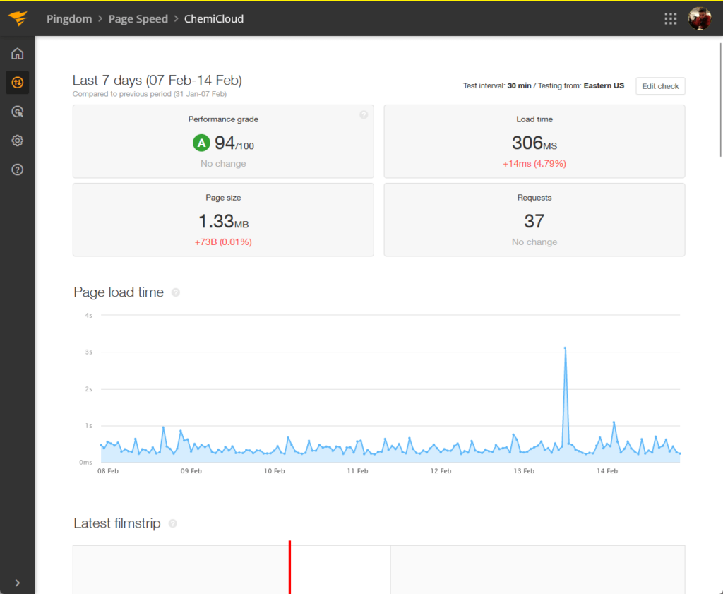 chemicloud speed