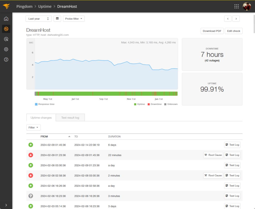 dreamhost uptime