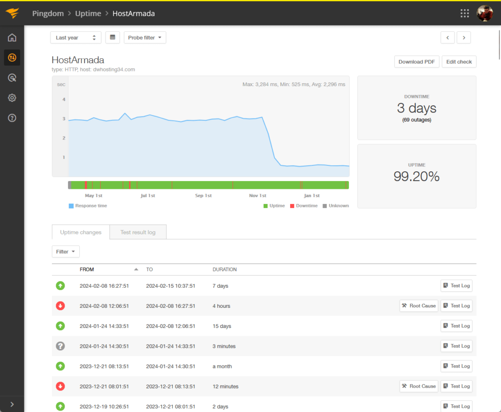 hostarmada uptime
