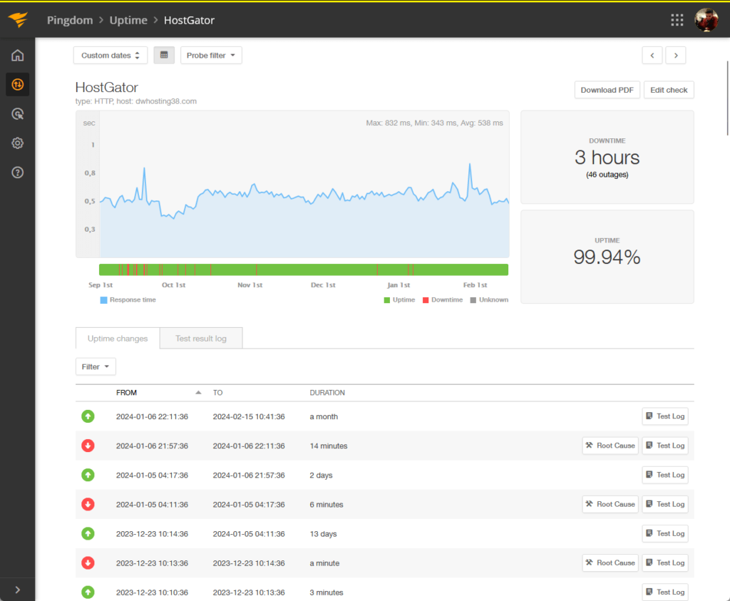 hostgator uptime
