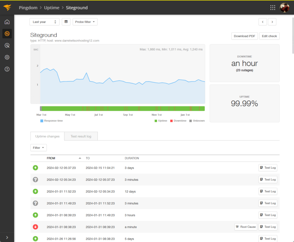 siteground uptime