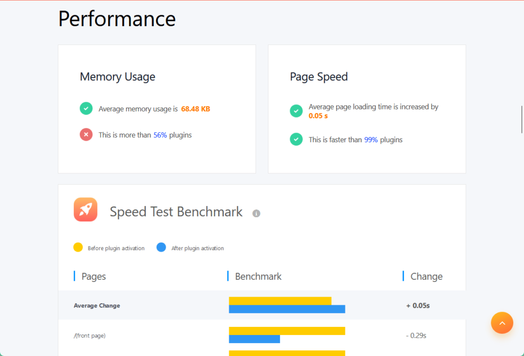 wp hive results for w3 total cache