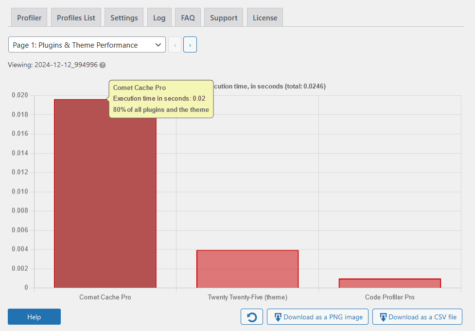 backend code profiler results of comet cache