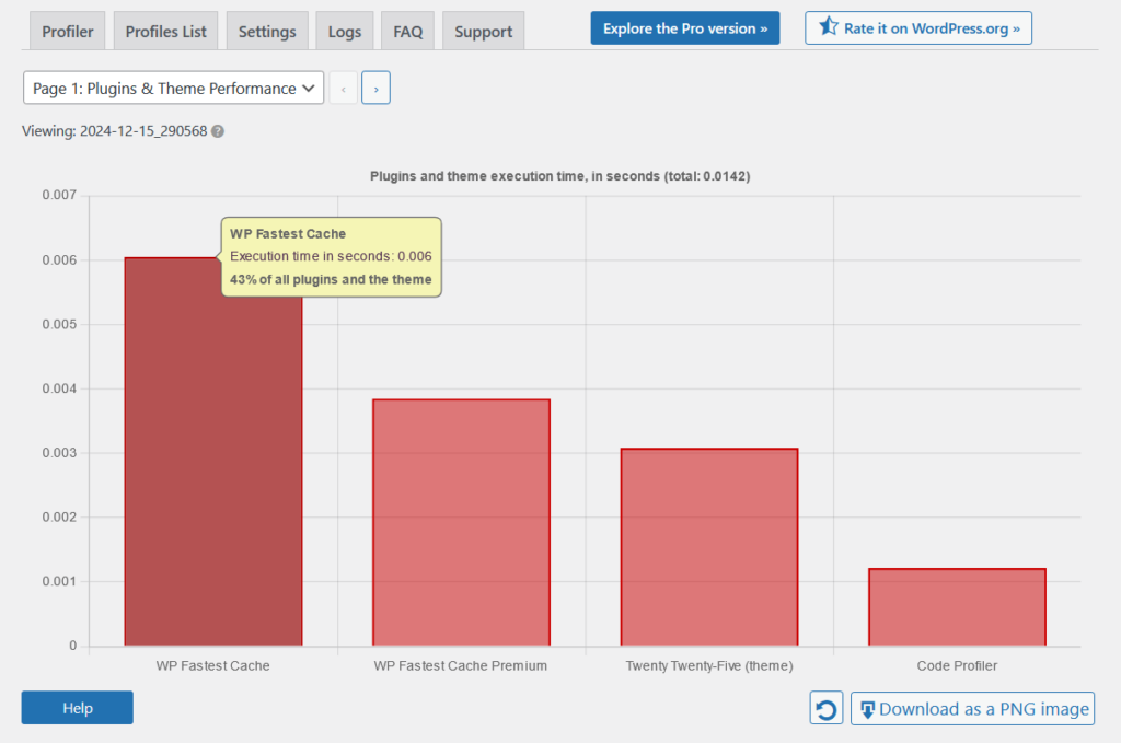 code profiler results of wp fastest cache