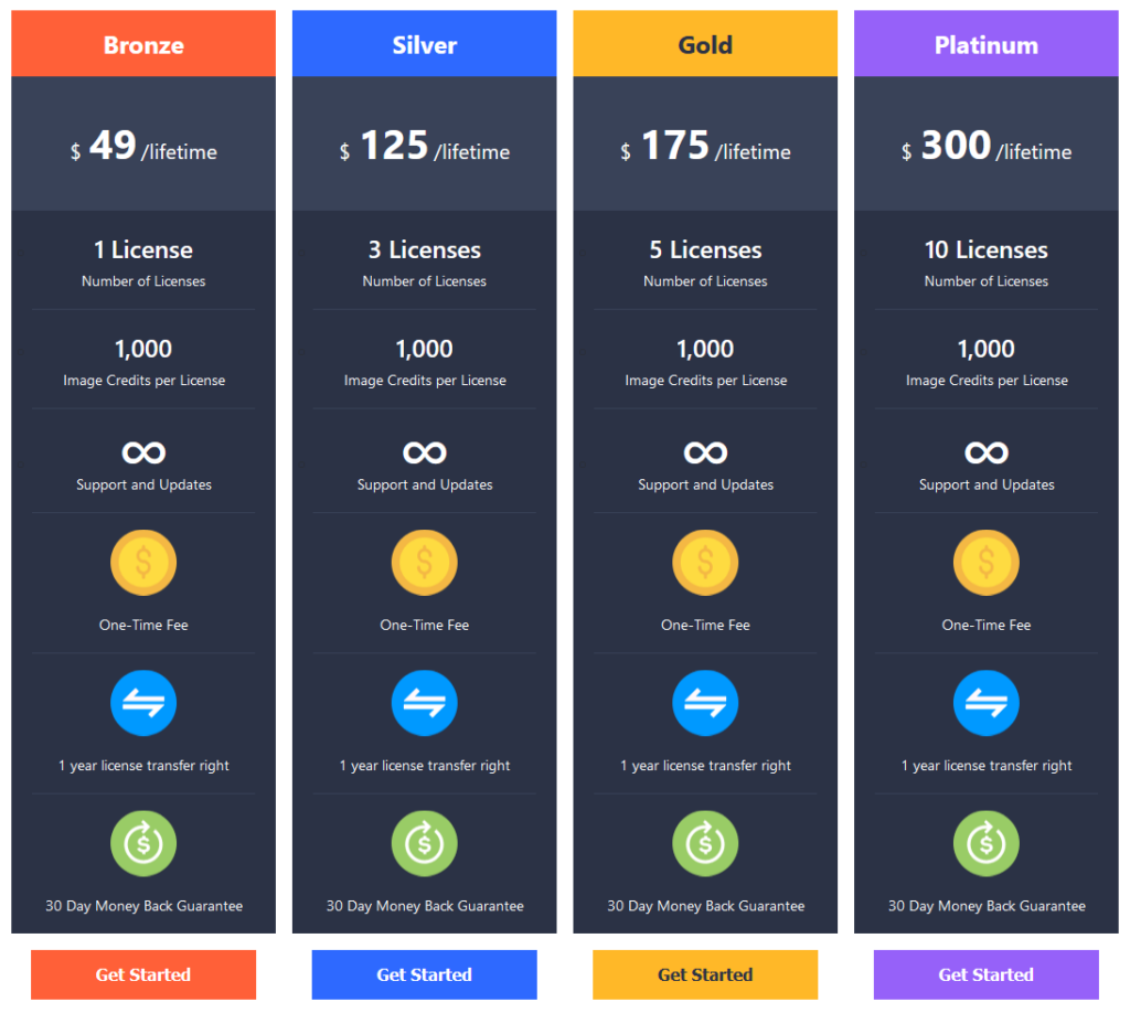 wp fastest cache pricing