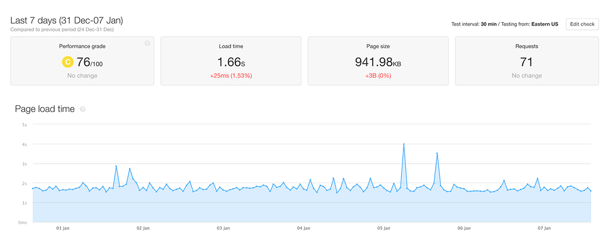 Pagespeed Flywheel