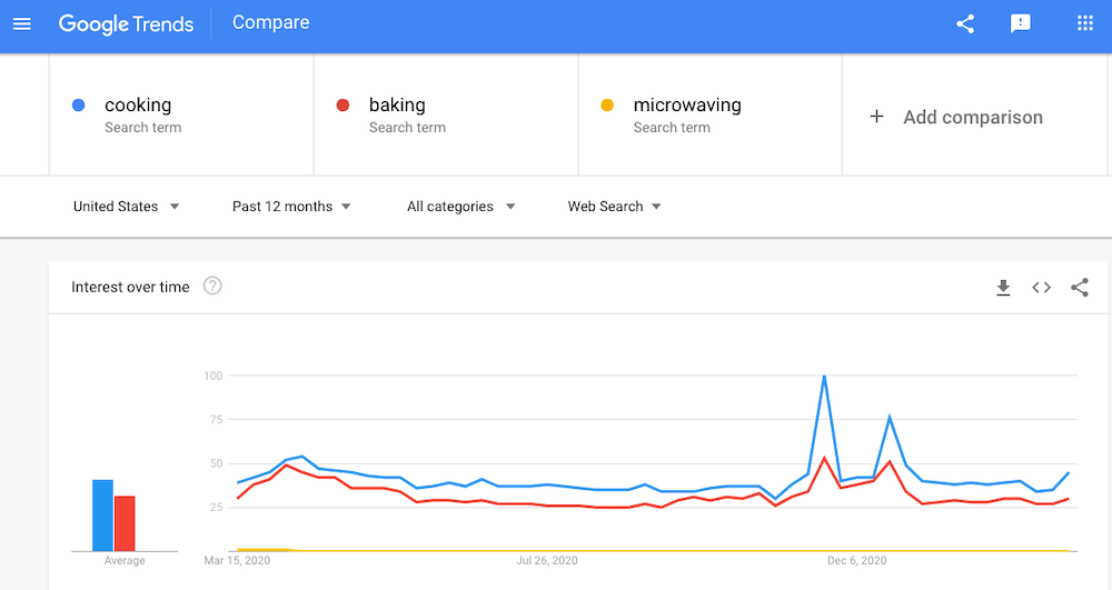 Google Trends