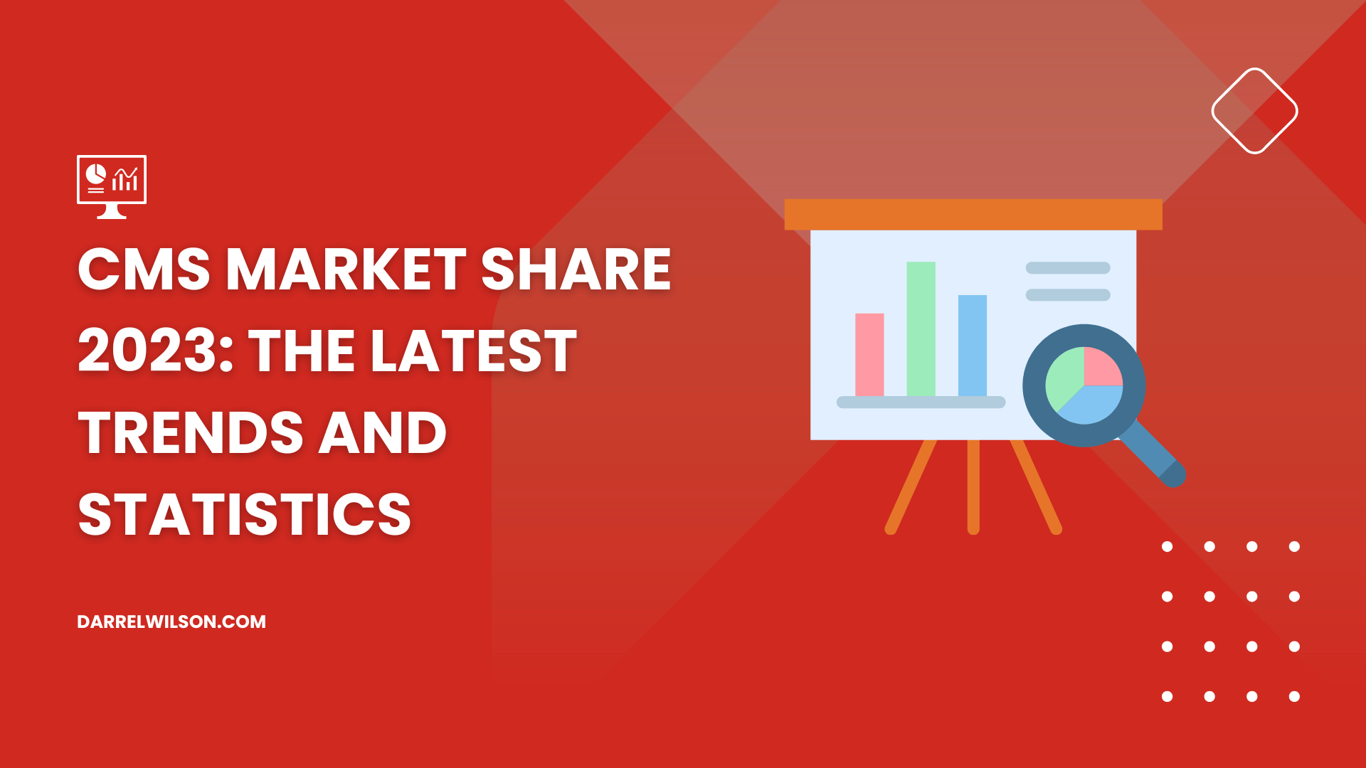 CMS Market Share 2025: The Latest Trends and Statistics