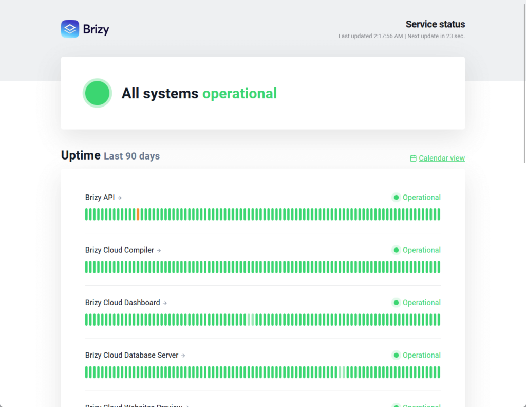 all systems operational: brizy status