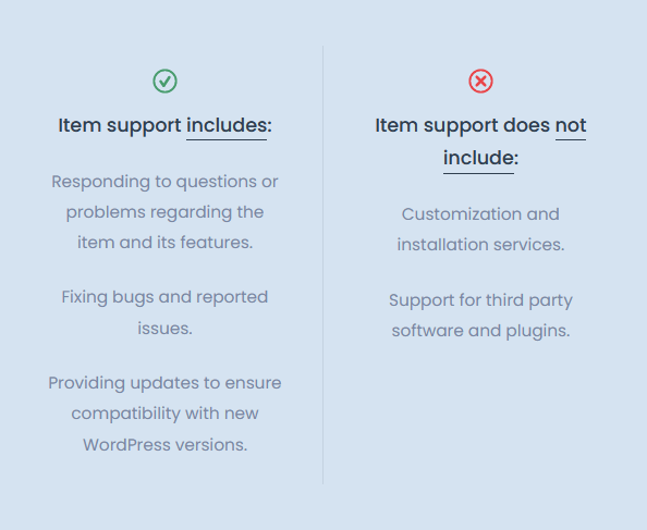 item support includes and does not include