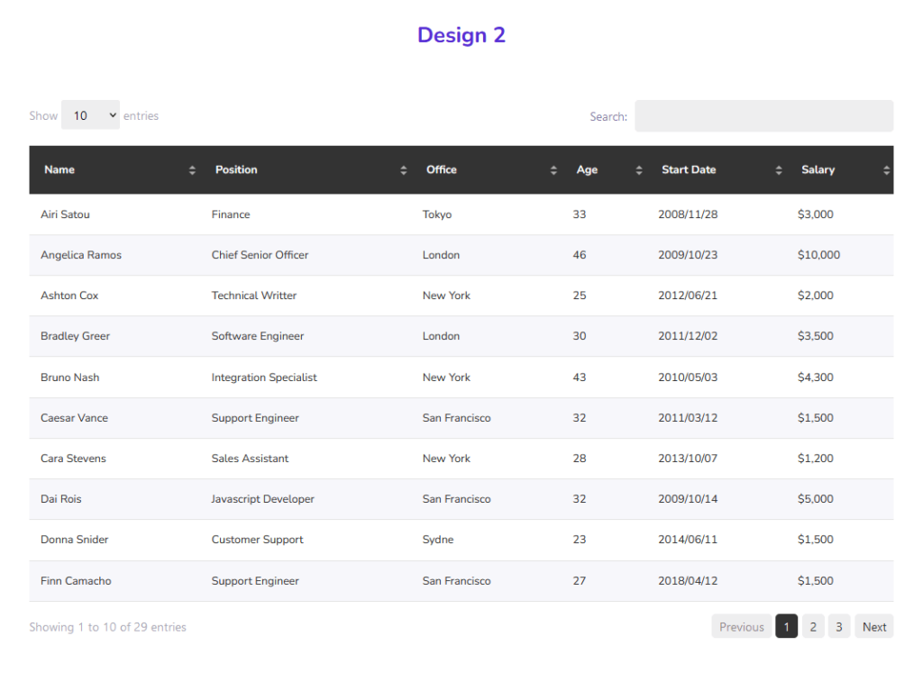 design 2 demo of happy addons advanced data table widget