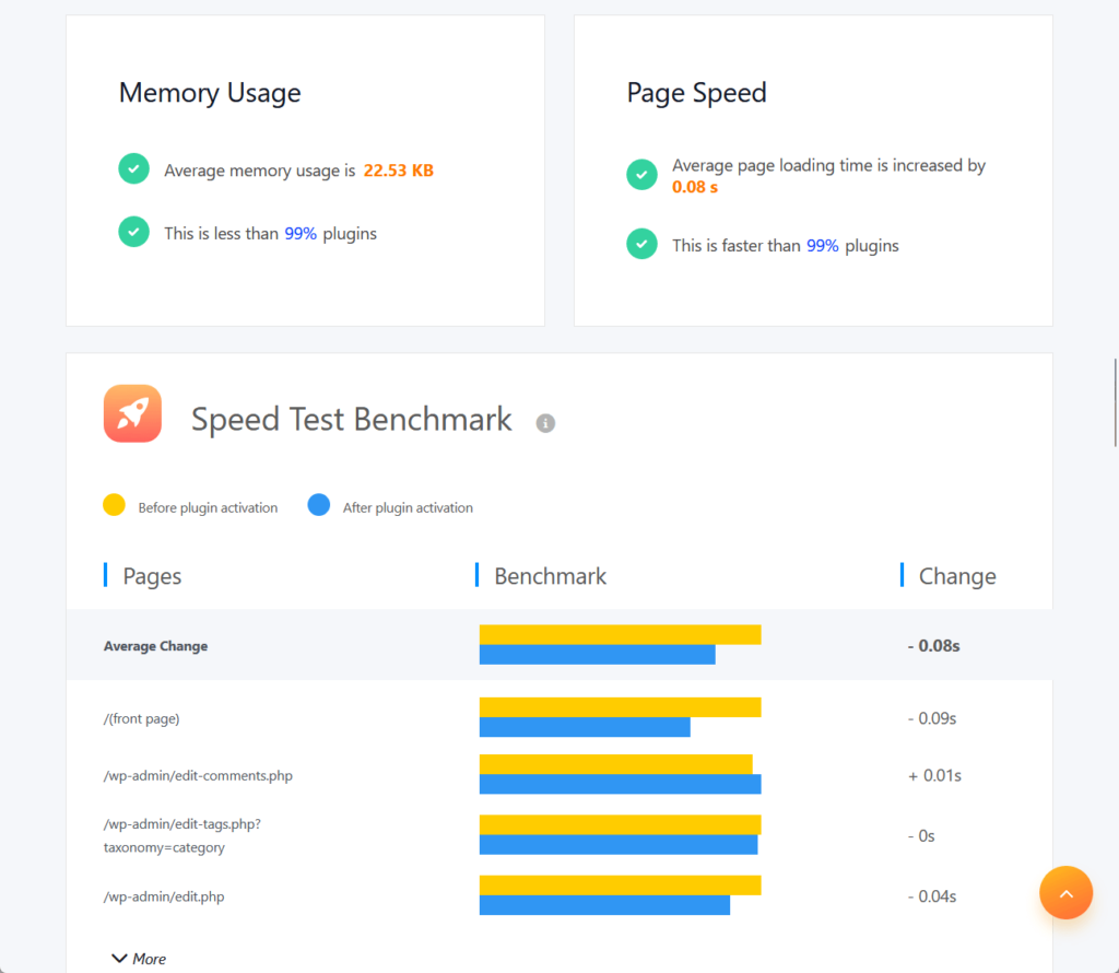 performance results of rank math when tested by wp hive