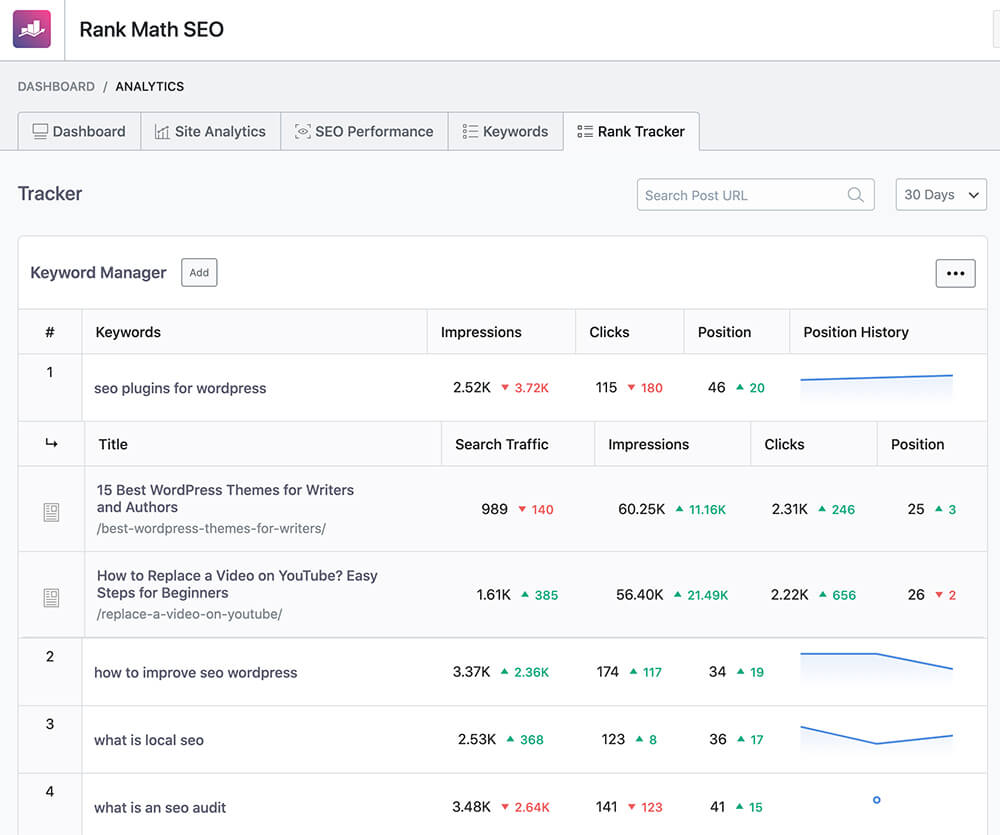 rank tracker keyword manager in rank math