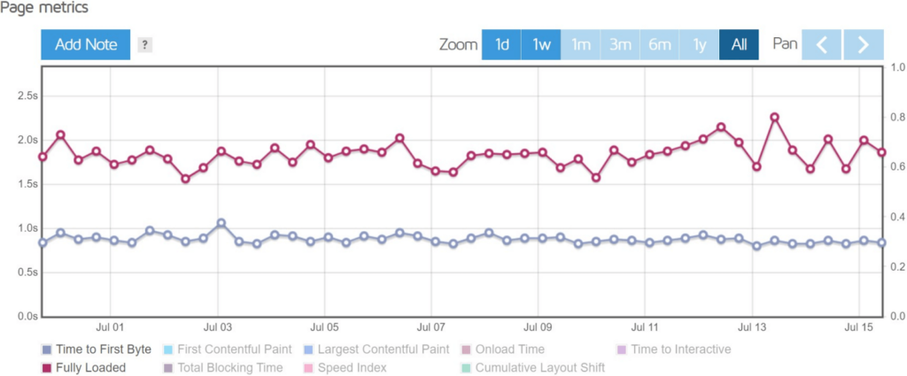 FastCometGTmetrix report two