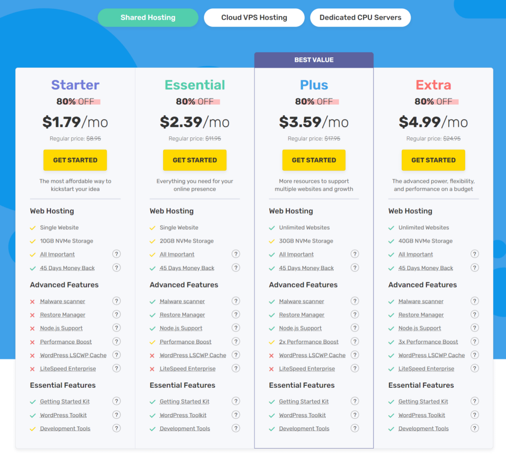 FastComet shared hosting plans