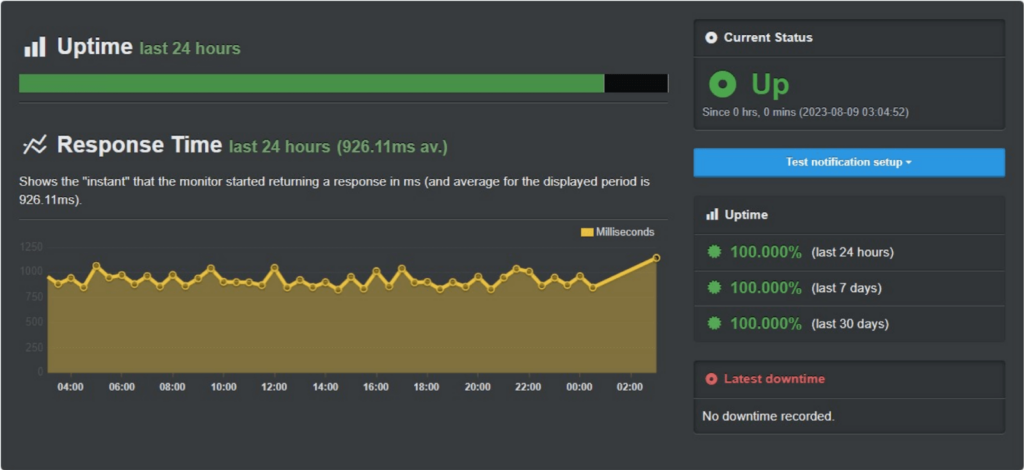FastComet uptime check