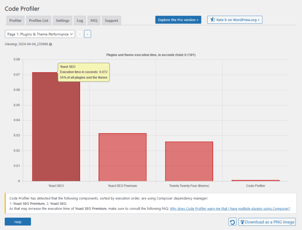 yoast’s execution time is 0.072 seconds for the front end using code profiler