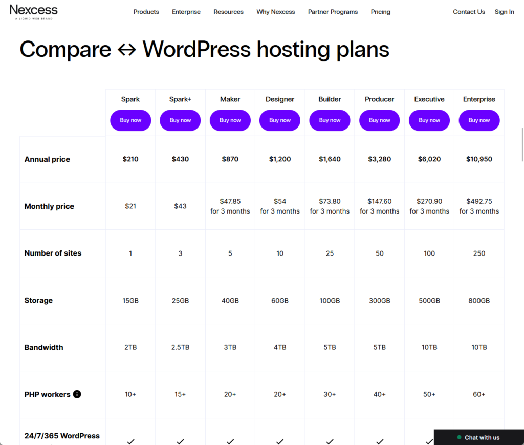 a comparison of all the wordpress hosting plans that nexcess offers