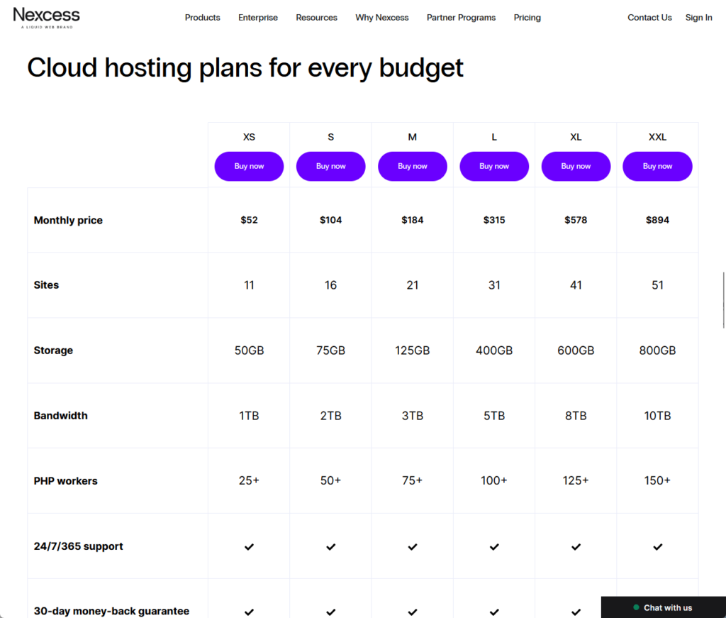 a comparison table of all the cloud hosting plans that nexcess offers