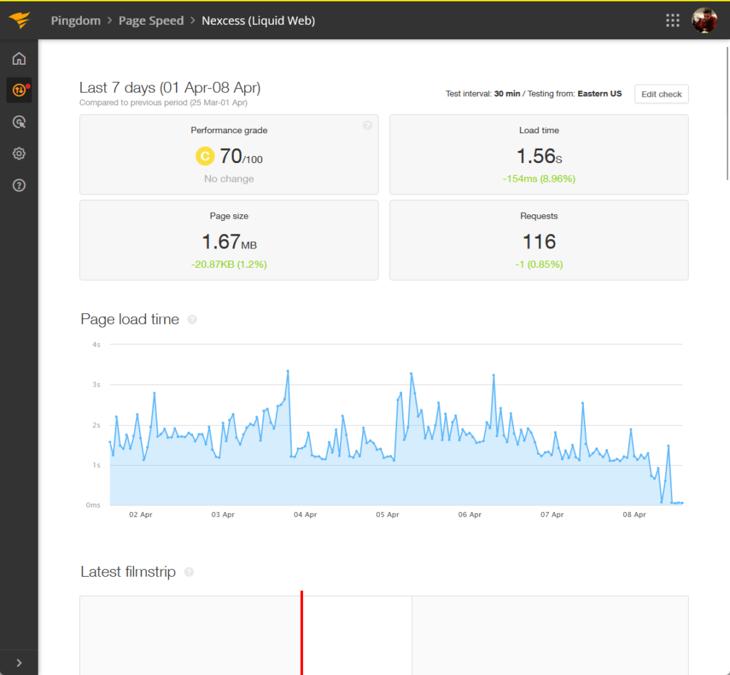 the result showing nexcess had an average load time of 1.56 seconds with 70/100 performance