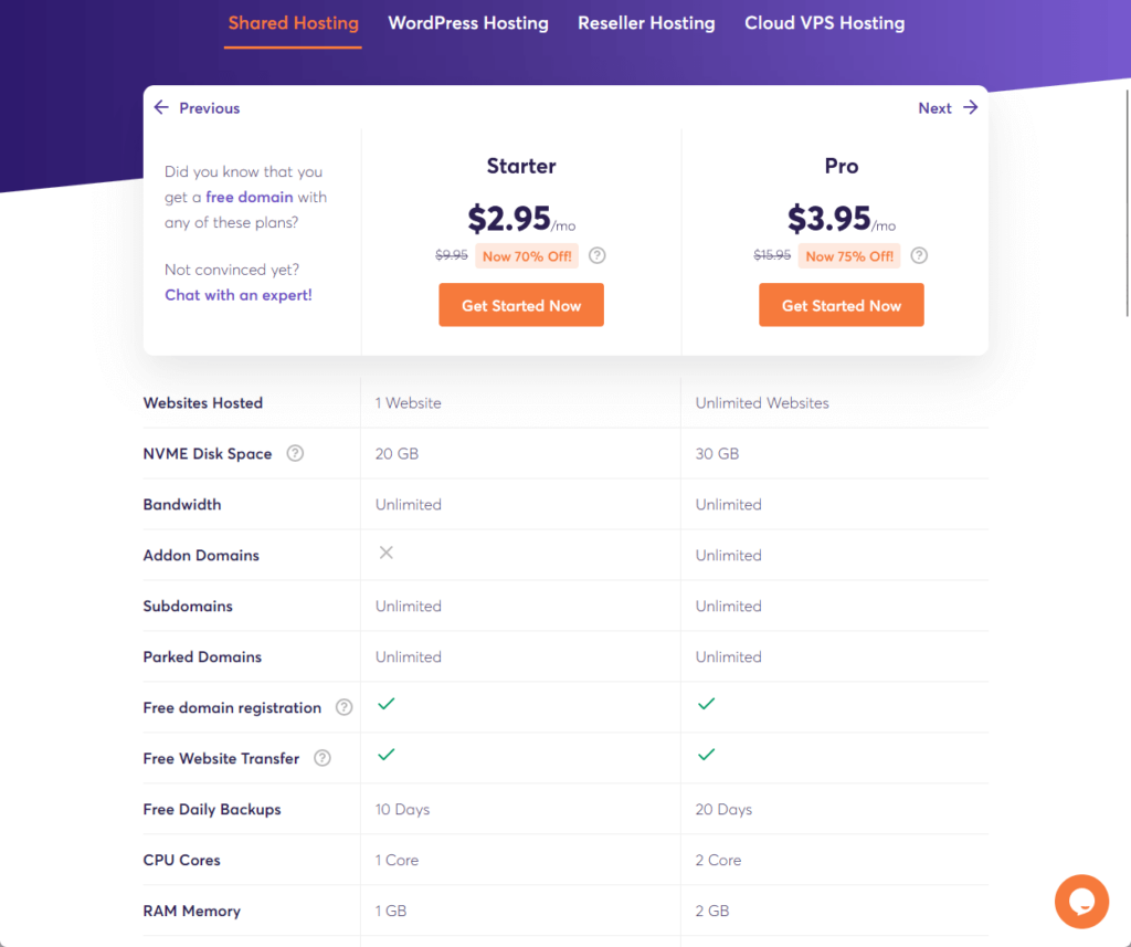 chemicloud shared hosting plans